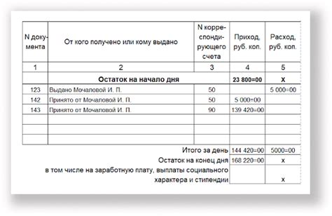 Закрытие смены