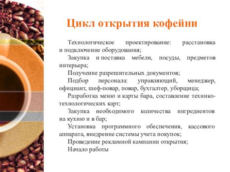 Закупка оборудования и посуды