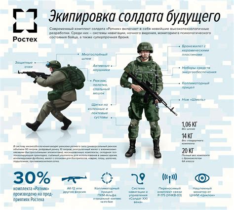 Замена экипировки: как выбрать правильное оружие и снаряжение