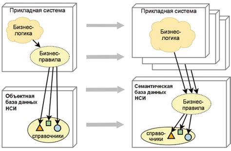Заметки о поведении и взаимодействии