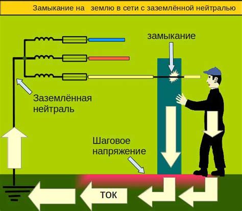 Замыкание на корпусе