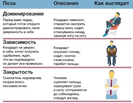 Запахи как средство общения и идентификации