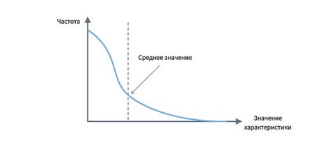 Заполнение пропусков на основе соседних значений