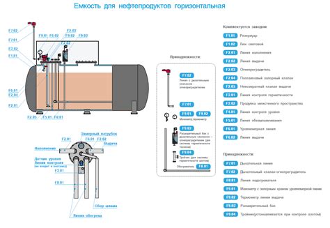 Заполнение резервуара данными