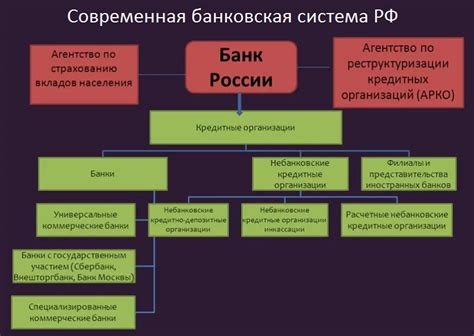 Запросите у кредитной компании