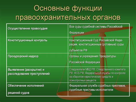 Запрос в судебные и правоохранительные органы