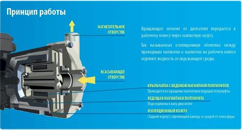 Запуск и проверка работы насоса