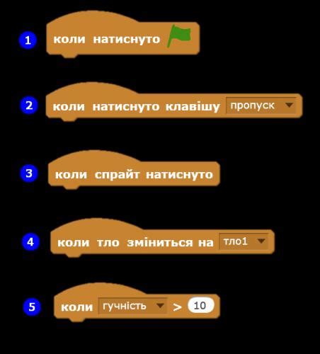 Запуск команд