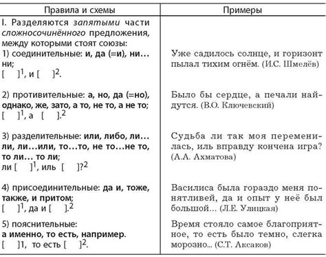 Запятая перед "что" и "чтобы" - правила и примеры