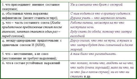 Запятая перед чем-либо в вопросительных предложениях