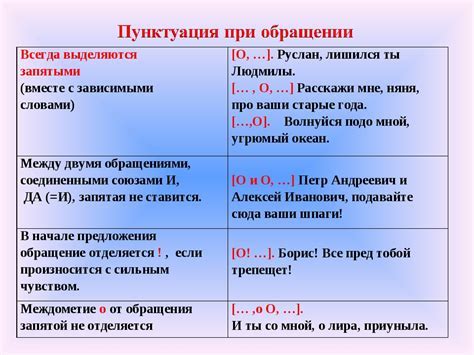 Запятая перед чем-либо при перечислении