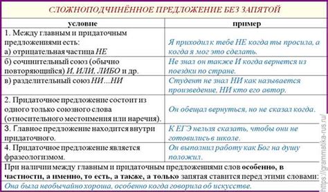 Запятая после "тем самым": правила использования и примеры