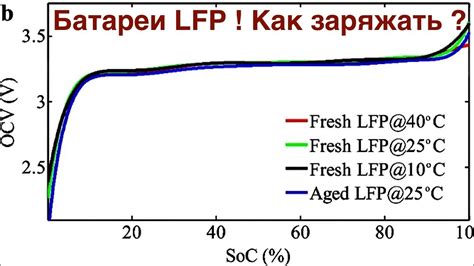 Зарядка батареи до 100%