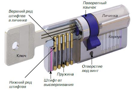 Засорение или износ механизма замка