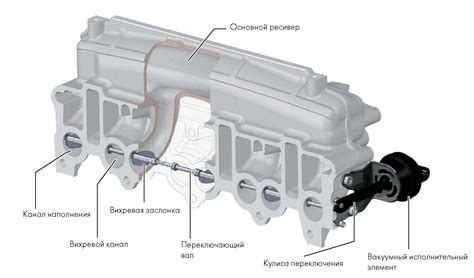 Засорение или повреждение топливных линий