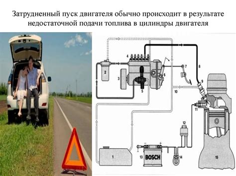 Затрудненный пуск двигателя
