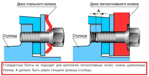 Затяжка болтов и фиксация креплений