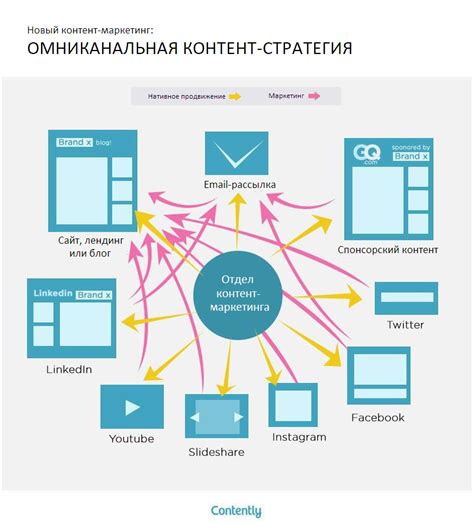 Зачем добавлять многоточие в контент: преимущества и рекомендации