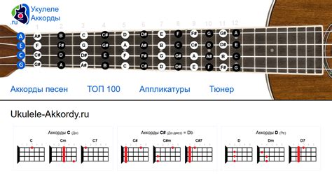 Зачем настраивать укулеле для этой песни