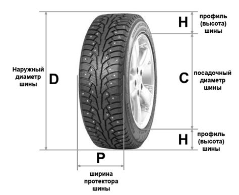 Зачем нужно знать высоту профиля шины в см