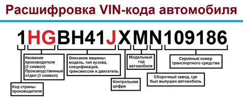 Зачем нужно проверять Форд по VIN коду