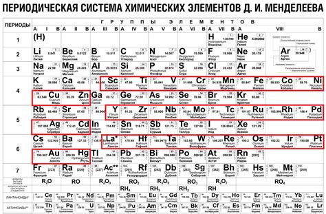 Зачем отсутствуют изотопы в таблице Менделеева