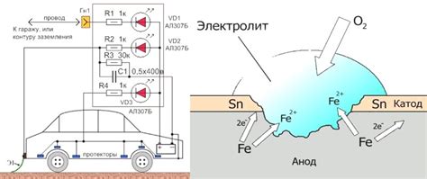 Защита автомобиля с помощью эффективного решения