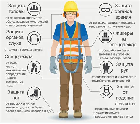 Защита головы
