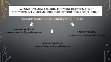 Защита от деструктивных привычек