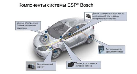 Защита от распространенных проблем использования ESP