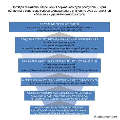 Защита прав и интересов организации