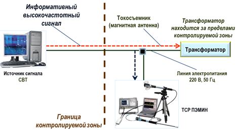Защита своего роутера от возможного перехвата BSSID