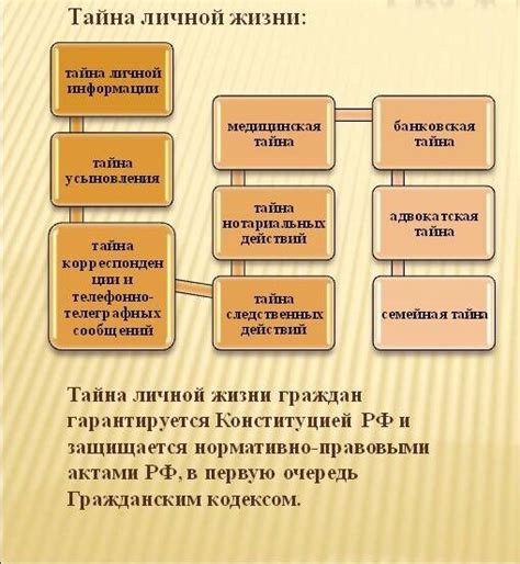 Защита частной жизни при использовании сервисов определения местонахождения