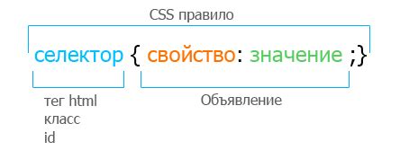 Звук в CSS: основы использования и возможности