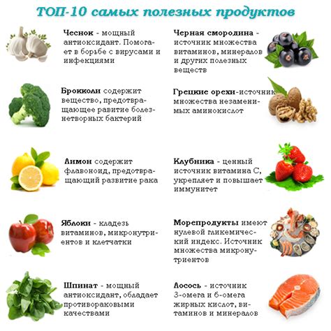 Здоровое питание для поддержания сосудов в тонусе