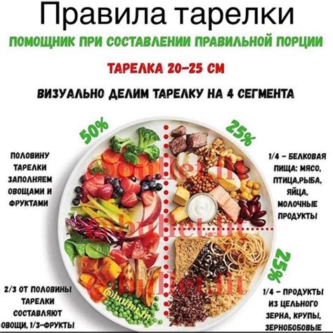 Здоровое питание и правильная диета