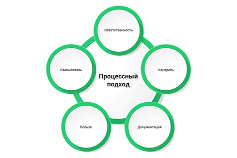 Здоровотворческий подход
