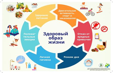 Здоровый образ жизни: 10 простых шагов