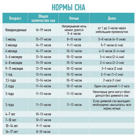 Здоровый сон и режим дня для уровня гематокрита