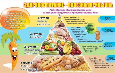 Здоровье и питание: