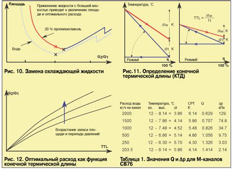 Здравый смысл в измерении температуры