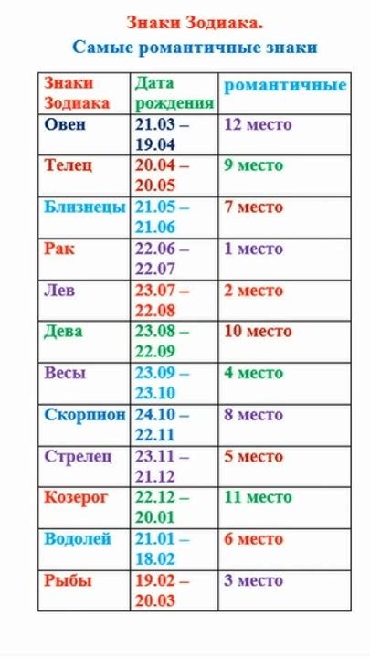 Знаки внимания и романтики
