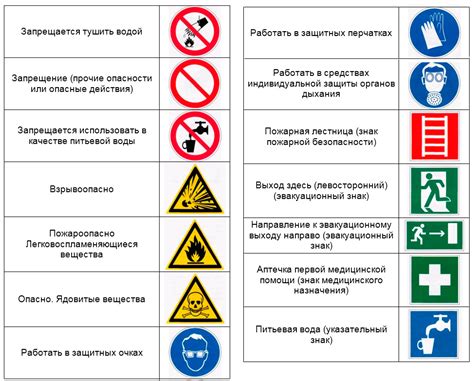 Знаки насущной опасности