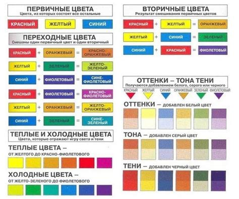 Знания основных законов смешивания цветов