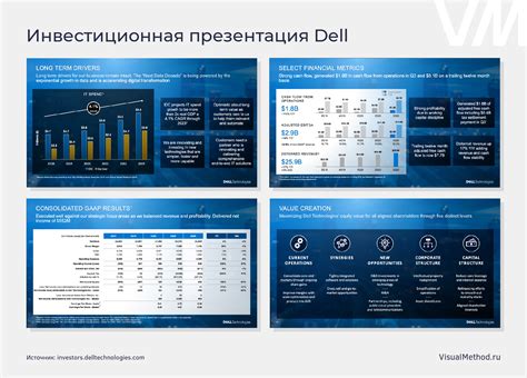 Значение ФЦБ для инвесторов и компаний