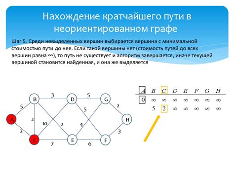 Значение алгоритма Дейкстры для флористики