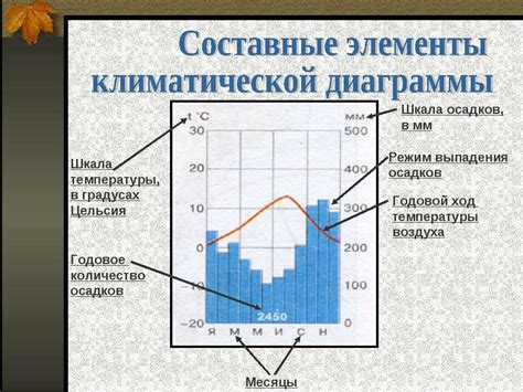 Значение амплитуды температуры в климатических и метеорологических исследованиях