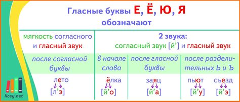 Значение буквы "е" в контексте слова "тюлевый"