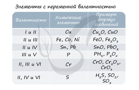 Значение валентности для химических реакций: