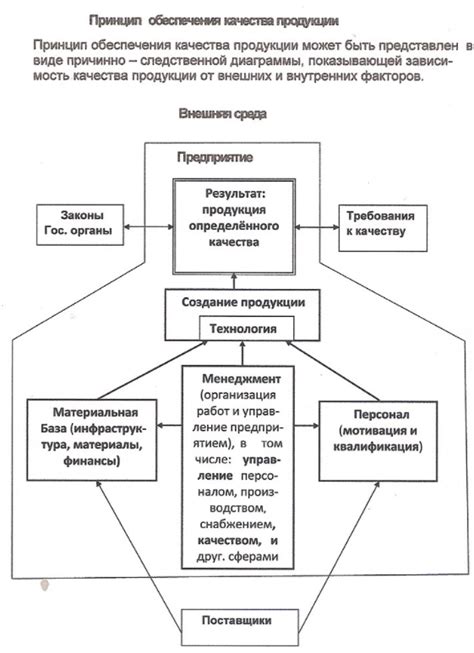 Значение высокого качества работы